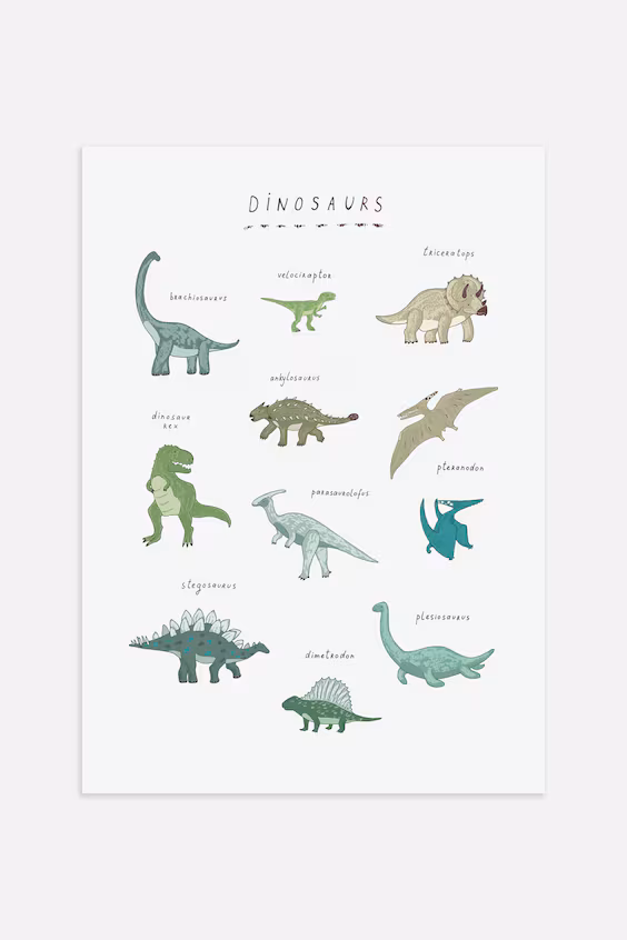 Постер dinosaur species