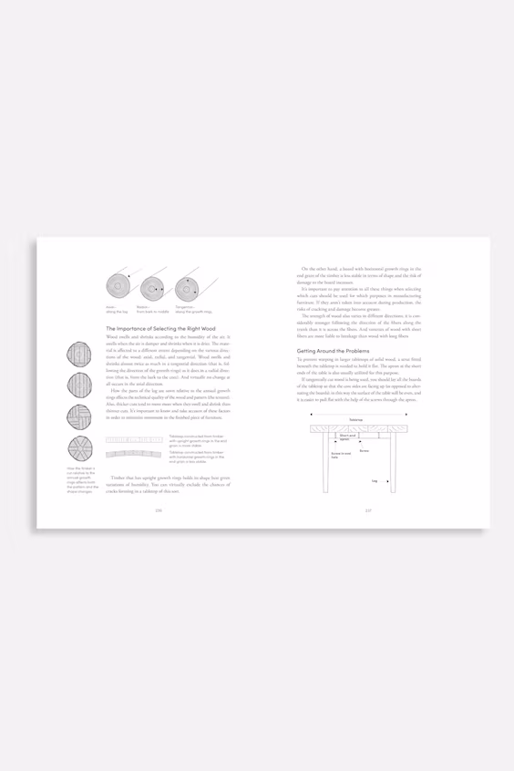 Книга the furnishing handbook