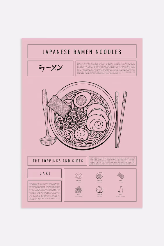 Постер с рецептом рамена